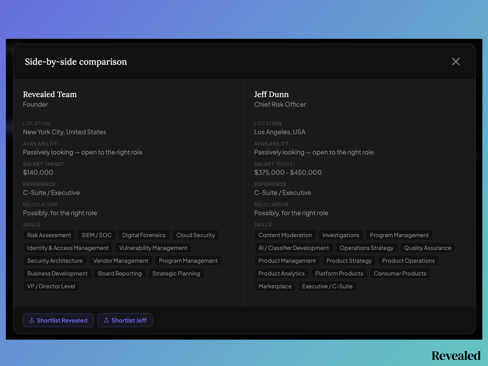 Candidate comparison on Revealed